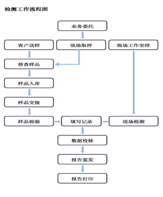 2024新澳原料免费资料1