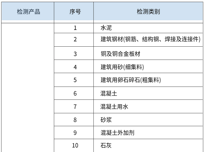 2024新澳原料免费资料1
