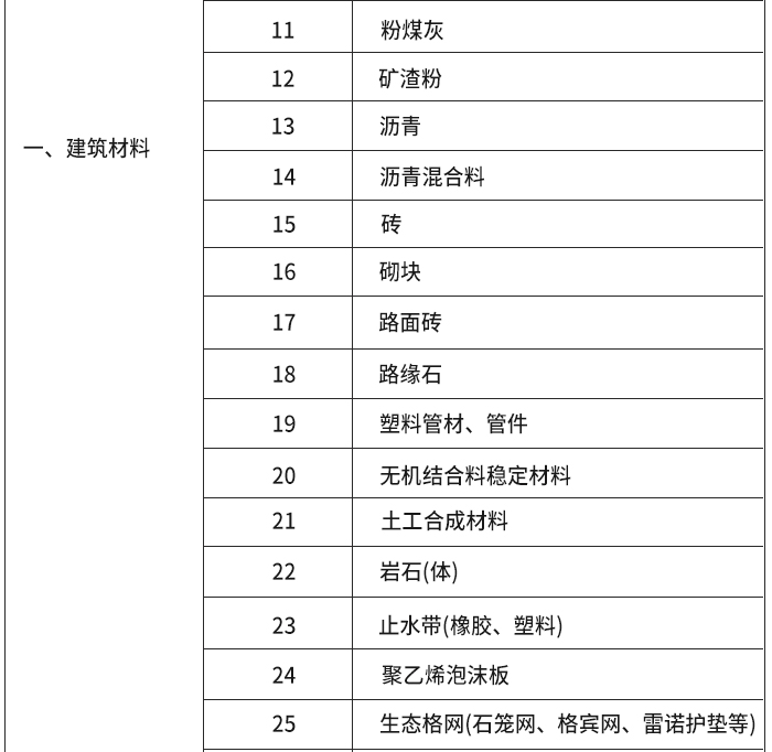 2024新澳原料免费资料1