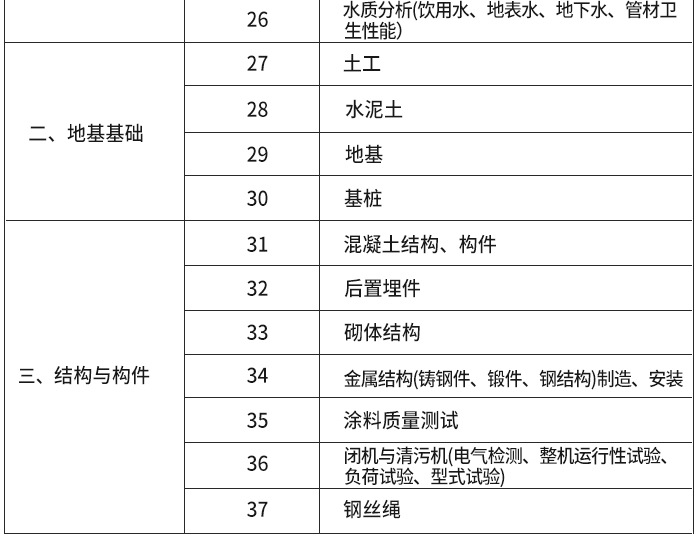 2024新澳原料免费资料1