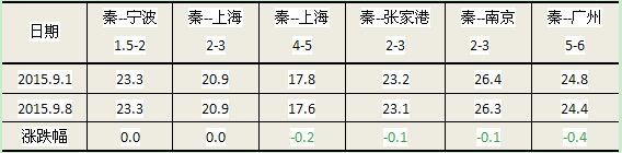 2024新澳原料免费资料1