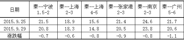 2024新澳原料免费资料1